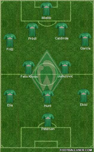 Werder Bremen Formation 2013