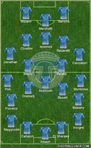 Trelleborgs FF Formation 2013