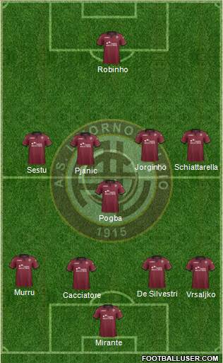 Livorno Formation 2013