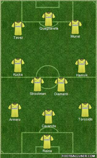 Birmingham City Formation 2013