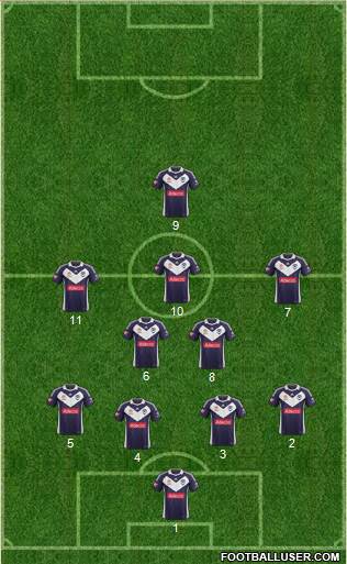 Melbourne Victory FC Formation 2013