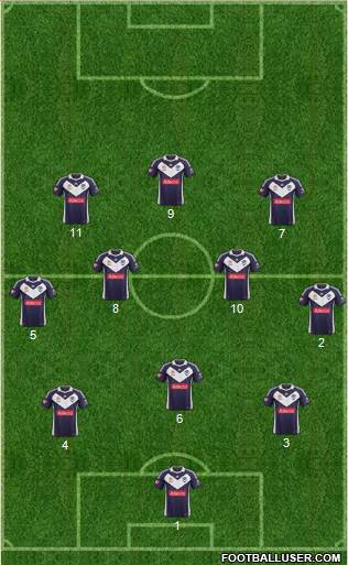 Melbourne Victory FC Formation 2013