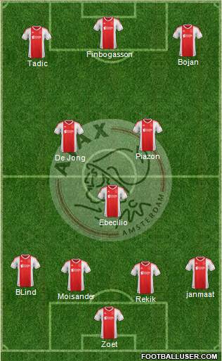 AFC Ajax Formation 2013