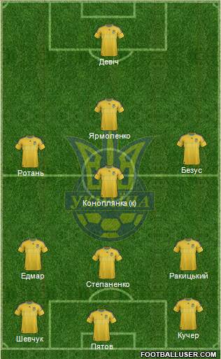 Ukraine Formation 2013