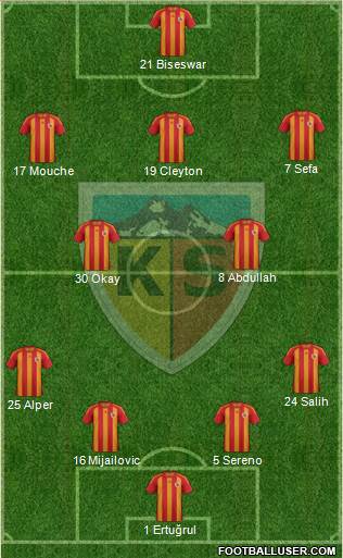 Kayserispor Formation 2013