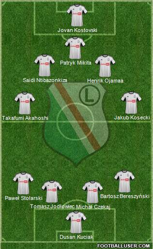 Legia Warszawa Formation 2013