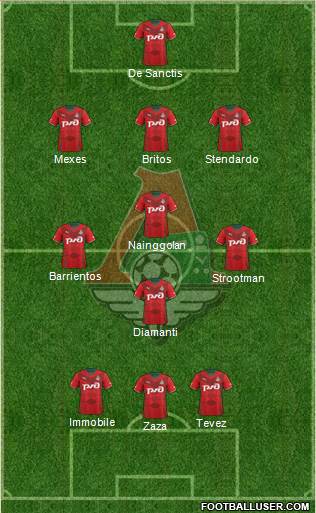 Lokomotiv Moscow Formation 2013