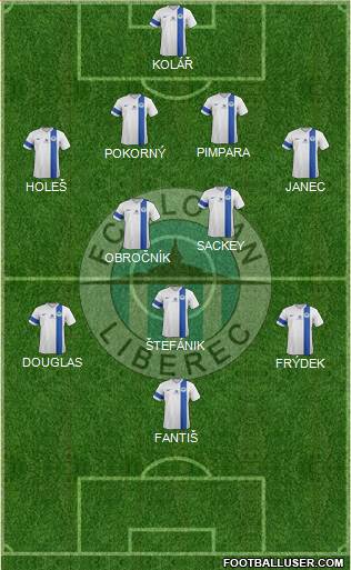 Slovan Liberec Formation 2013