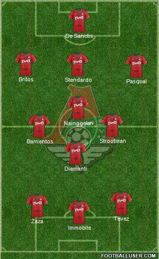 Lokomotiv Moscow Formation 2013