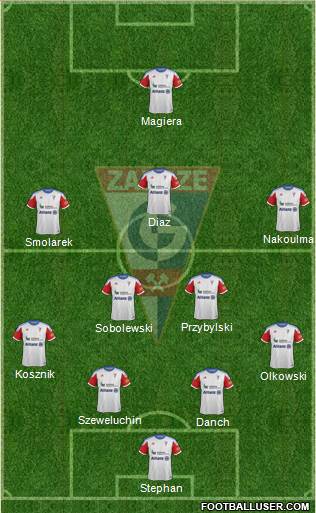 Gornik Zabrze Formation 2013