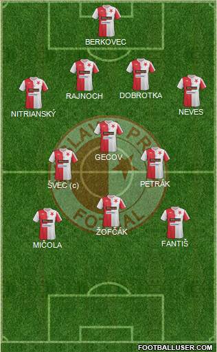 Slavia Prague Formation 2013