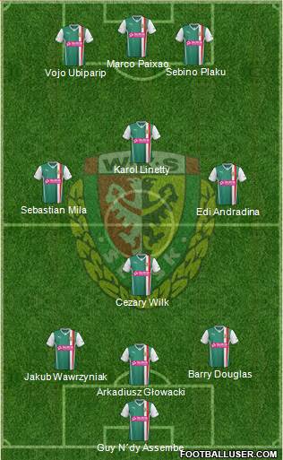 WKS Slask Wroclaw Formation 2013