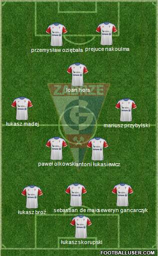 Gornik Zabrze Formation 2013