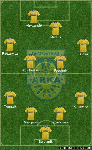 Arka Gdynia Formation 2013