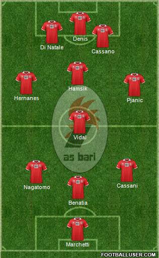 Bari Formation 2013