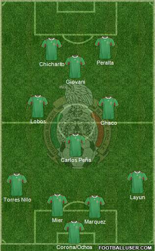 Mexico Formation 2013