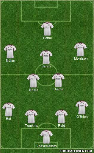 West Ham United Formation 2013