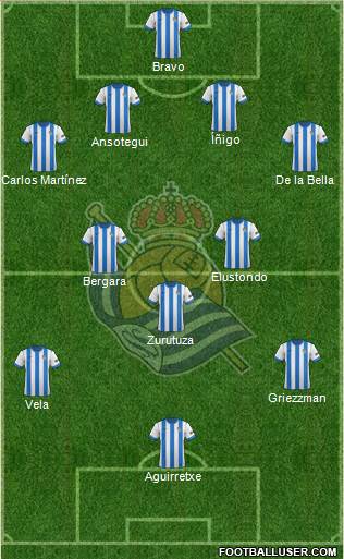 Real Sociedad S.A.D. Formation 2013