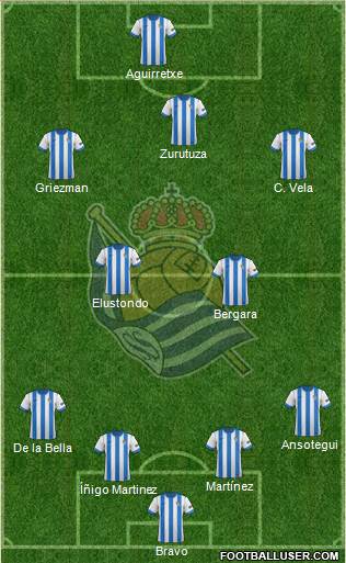 Real Sociedad S.A.D. Formation 2013