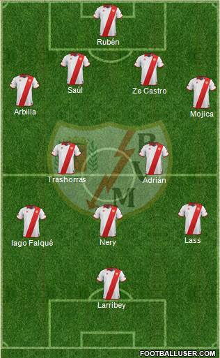 Rayo Vallecano de Madrid S.A.D. Formation 2013