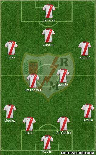 Rayo Vallecano de Madrid S.A.D. Formation 2013