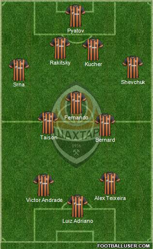 Shakhtar Donetsk Formation 2013