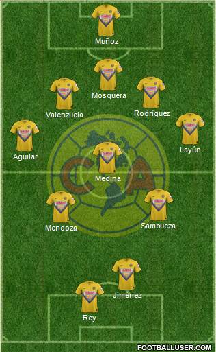 Club de Fútbol América Formation 2013