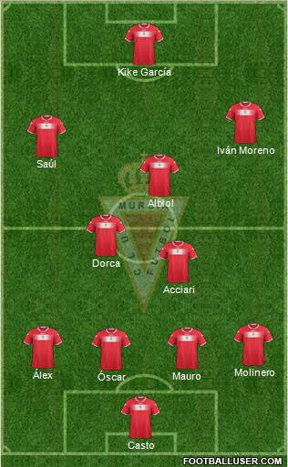 Real Murcia C.F., S.A.D. Formation 2013