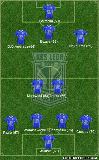 Lech Poznan Formation 2013