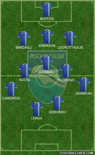 Pescara Formation 2013