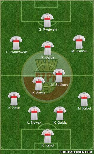 Poland Formation 2013