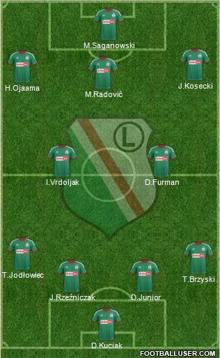 Legia Warszawa Formation 2013