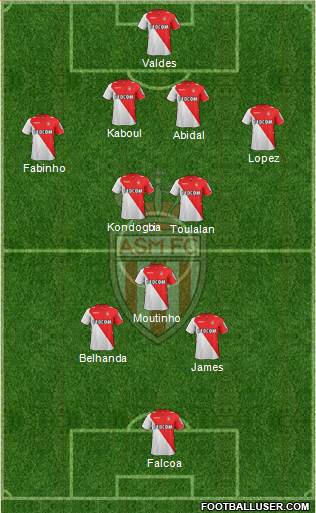 AS Monaco FC Formation 2013