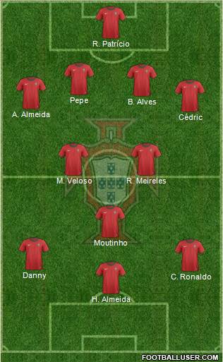 Portugal Formation 2013