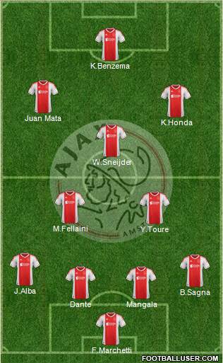 AFC Ajax Formation 2013