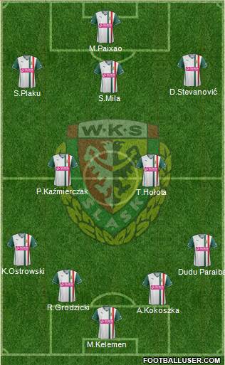 WKS Slask Wroclaw Formation 2013