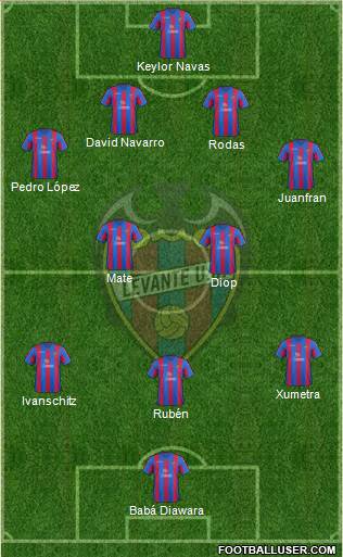 Levante U.D., S.A.D. Formation 2013