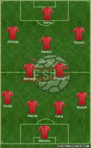 Albania Formation 2013