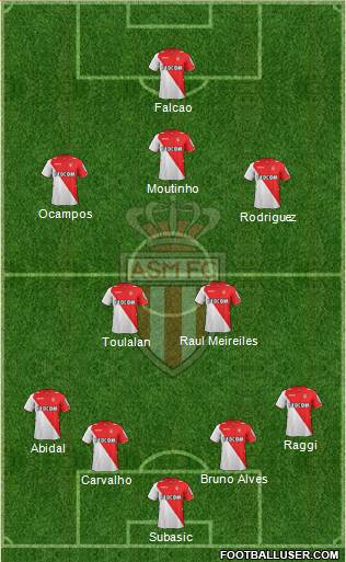 AS Monaco FC Formation 2013