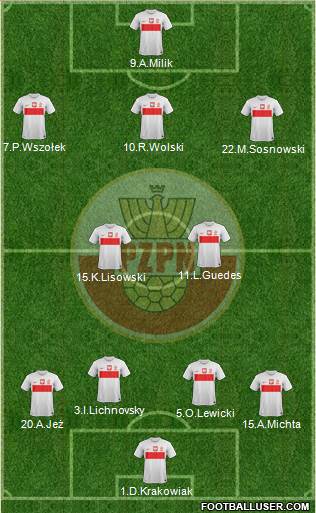 Poland Formation 2013