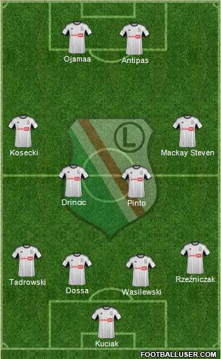 Legia Warszawa Formation 2013