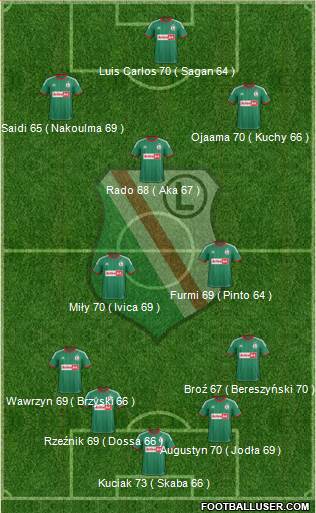 Legia Warszawa Formation 2013