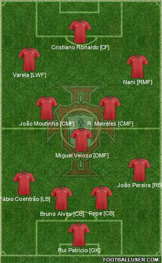 Portugal Formation 2013