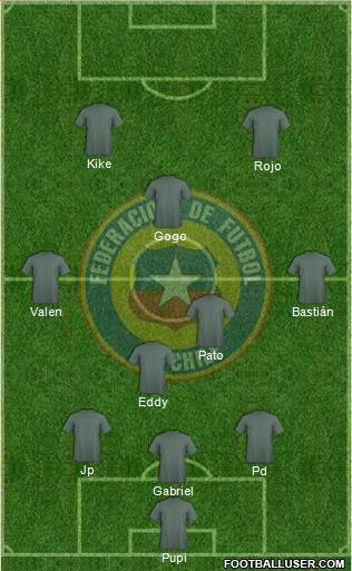 Chile Formation 2013