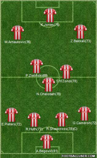 Stoke City Formation 2013