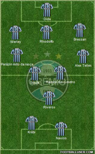 Grêmio FBPA Formation 2013