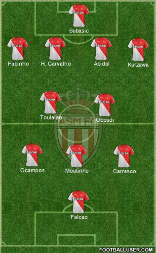 AS Monaco FC Formation 2013