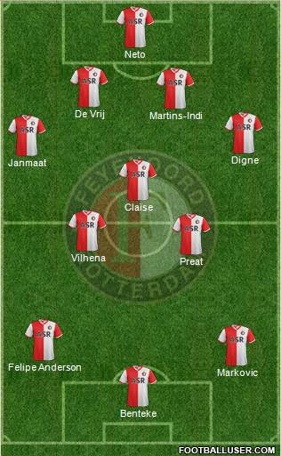 Feyenoord Formation 2013