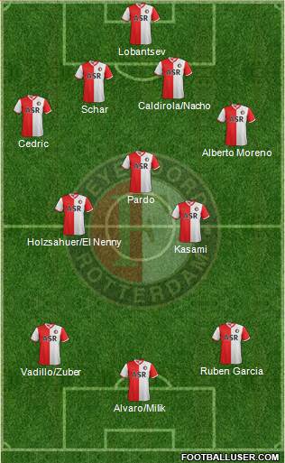 Feyenoord Formation 2013