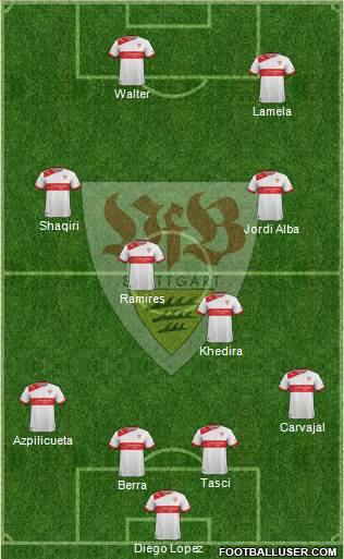 VfB Stuttgart Formation 2013